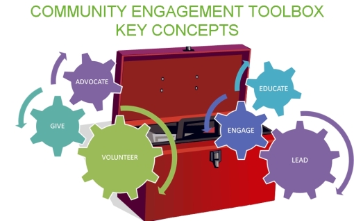 Community tool box   wikipedia